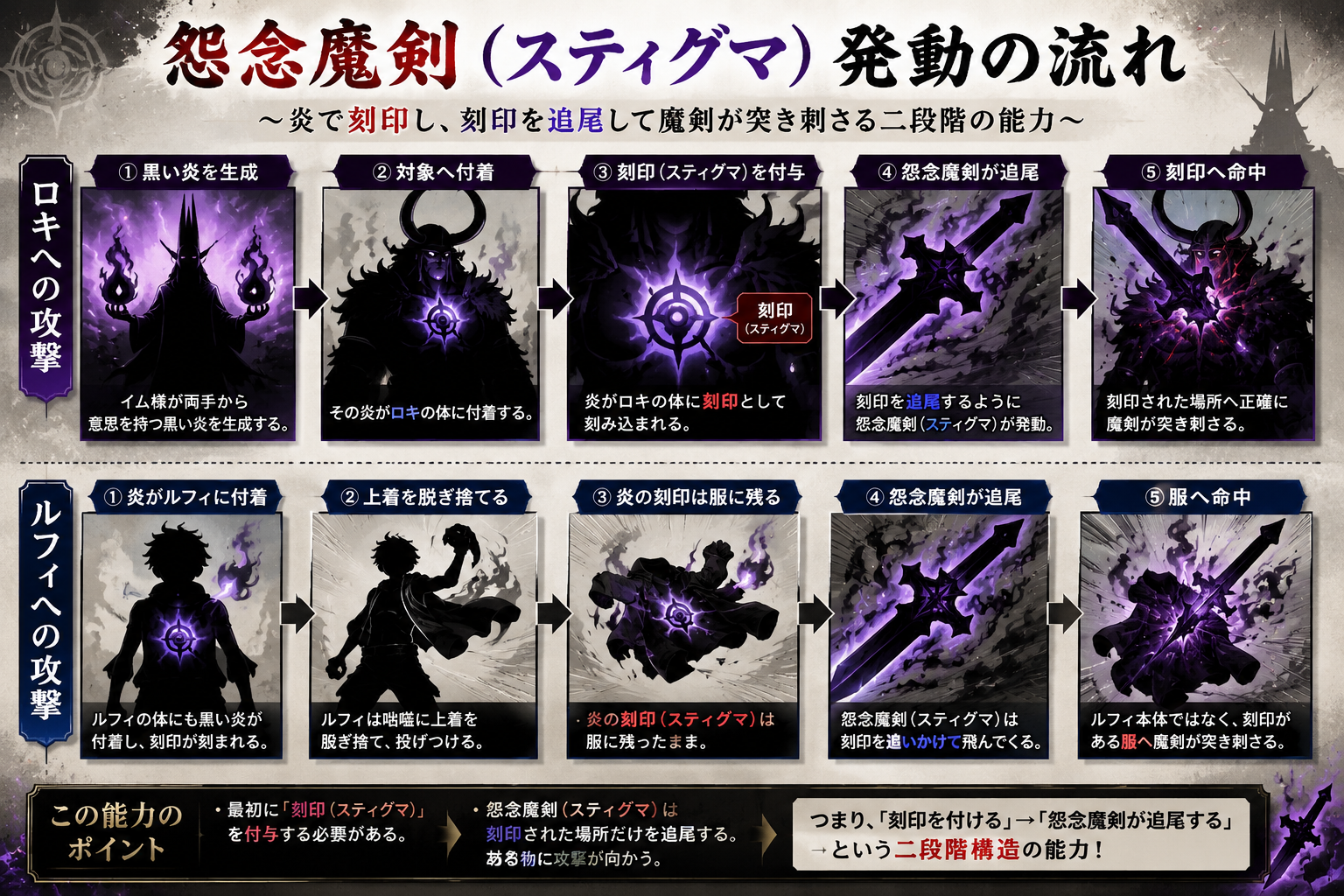 怨魔剣(スティグマ)は「黒い炎による刻印」と「魔剣による追尾」の二段階で発動する特殊能力と考えられます。
