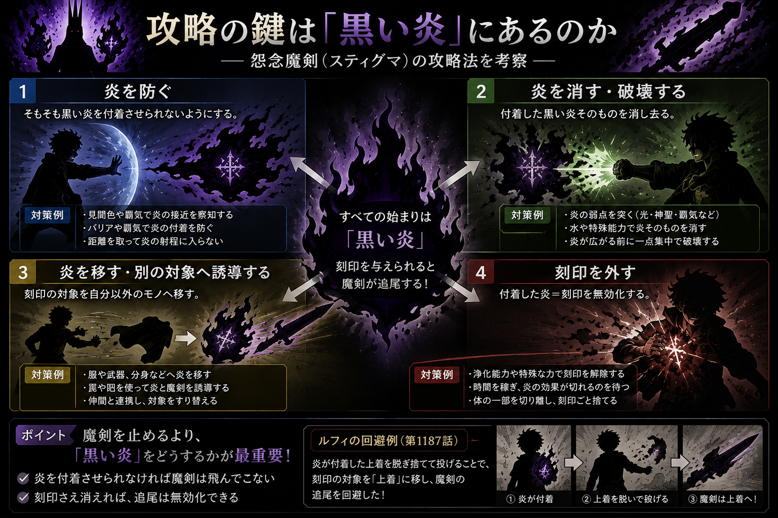 怨魔剣（スティグマ）の攻略には、魔剣そのものよりも黒い炎への対処が重要になる可能性があります。