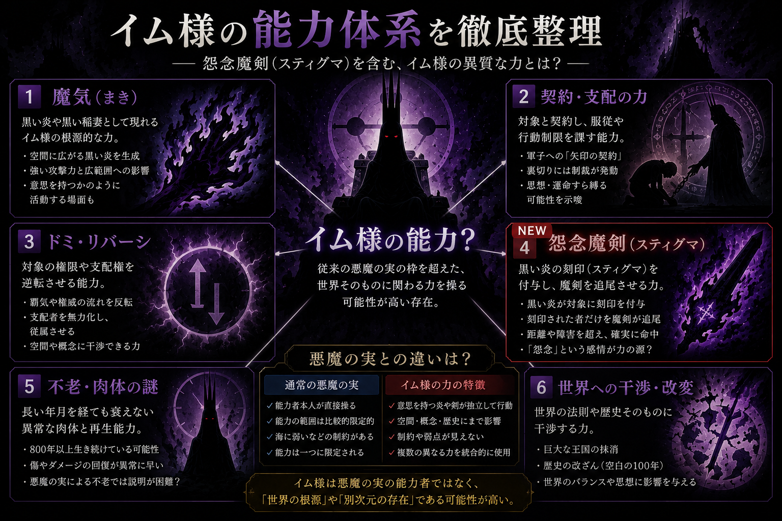怨魔剣（スティグマ）は、魔気や契約能力と並ぶイム様の異質な力の一つとして考えられます。