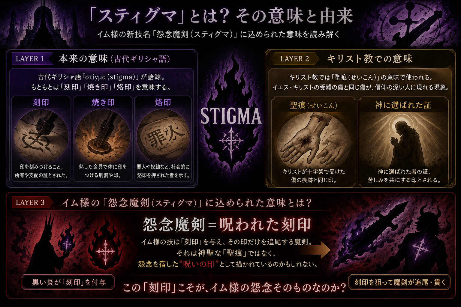 スティグマは刻印・烙印・聖痕を意味する言葉で、イム様の新技名にも深い意味が込められている可能性があります。