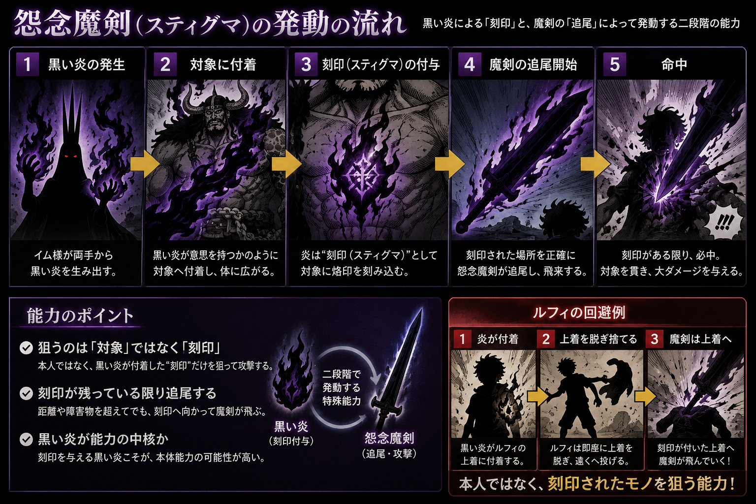 怨魔剣（スティグマ）は、黒い炎による刻印と魔剣の追尾で発動する二段階能力と考えられます。