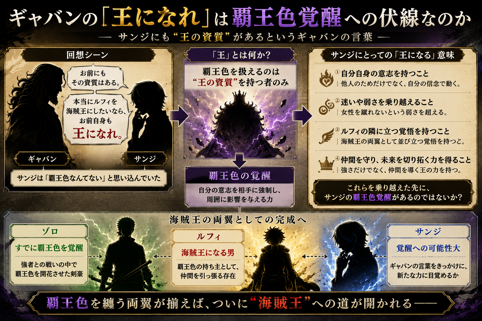 ギャバンの「王になれ」という言葉は、サンジの覇王色覚醒を示唆する伏線なのかもしれません。