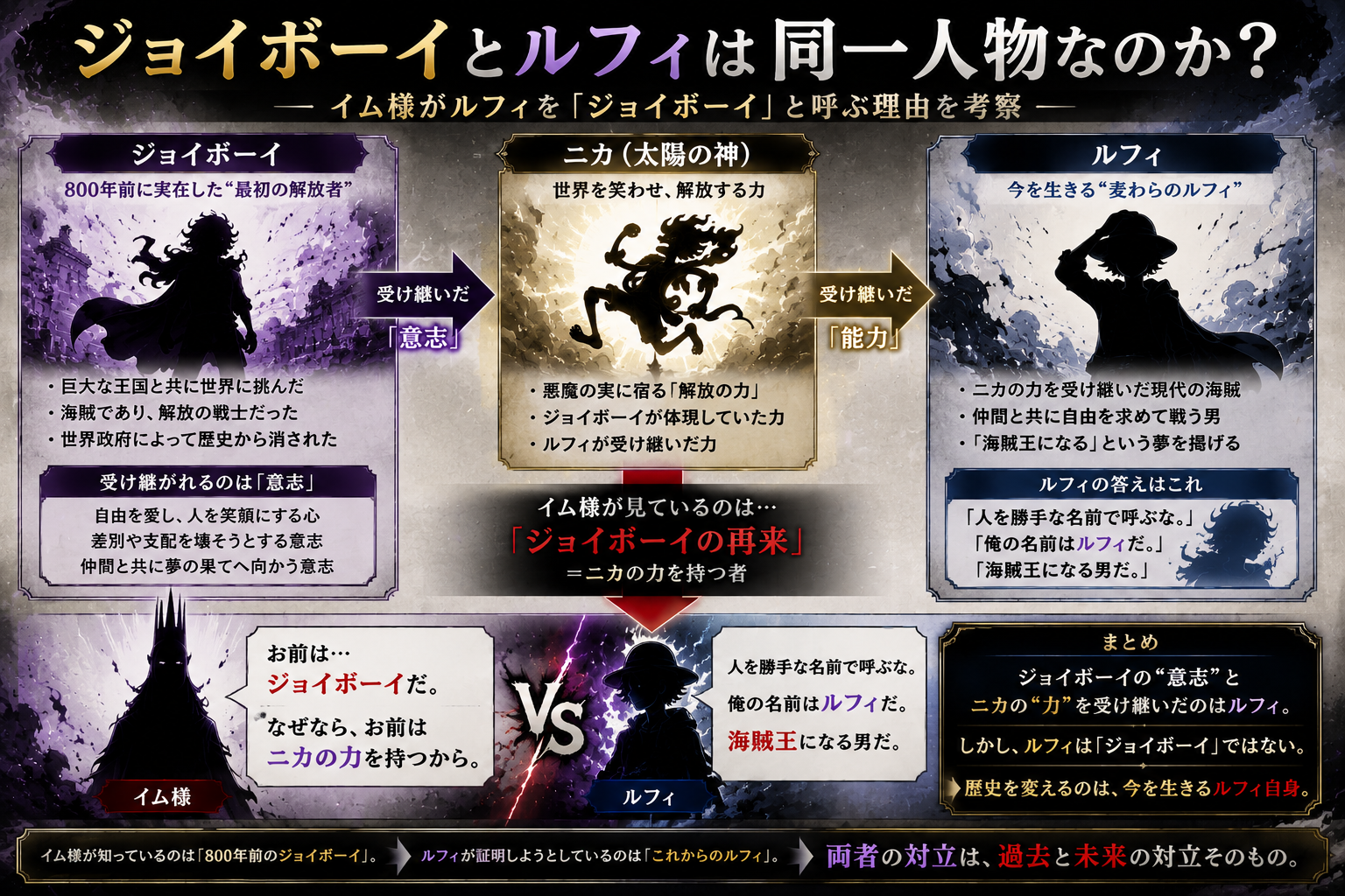 イム様はルフィをジョイボーイと呼びますが、ルフィは自らの名前を強く主張しました。受け継がれる「意志」と「人格」の違いが描かれた重要な場面です。